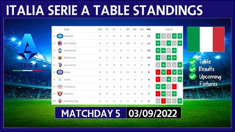 serie a league table today